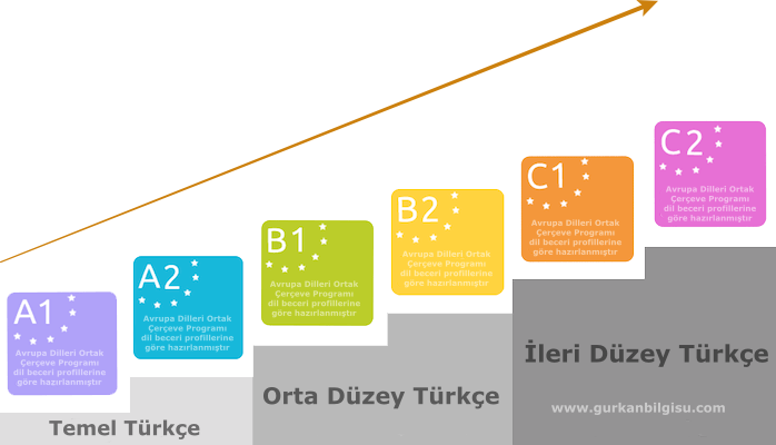 yabancilara-turkce-ogretimi-dil-seviyeleri